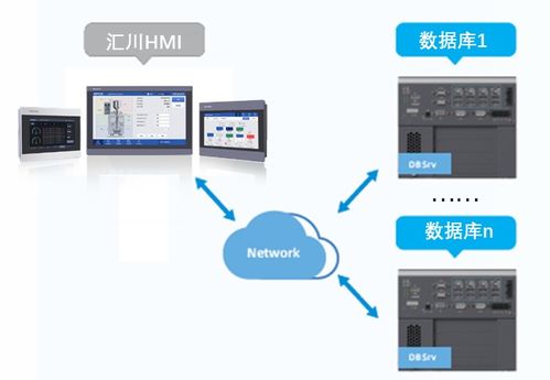 匯川技術HMI產(chǎn)品矩陣 以技術服務重塑數(shù)據(jù)管理新引擎