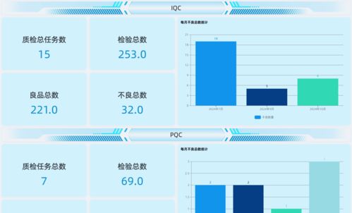 智能制造時代下，工廠如何通過QMS系統(tǒng)與信息系統(tǒng)集成實現(xiàn)質(zhì)量控制的智能化