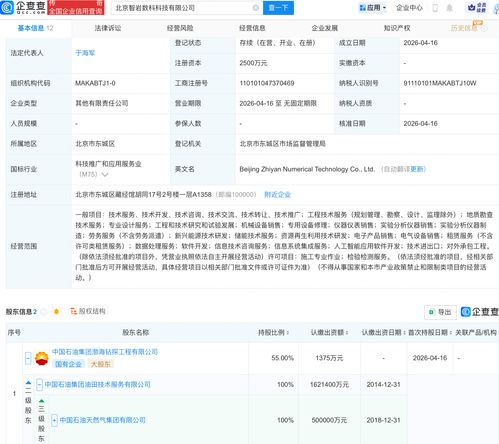 中石油成立數科科技公司，擁抱AI與集成服務，引領能源行業數字化轉型