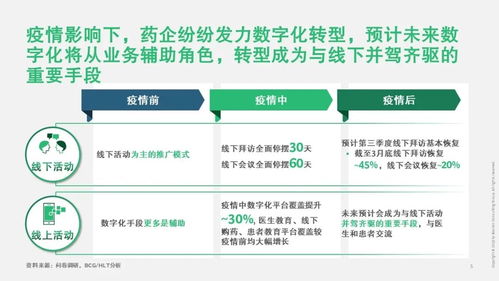 疫情下醫(yī)藥企業(yè)的數(shù)字化轉(zhuǎn)型 以波士頓咨詢視角聚焦家庭服務(wù)