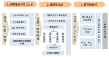 企業(yè)數(shù)字化戰(zhàn)略規(guī)劃與轉(zhuǎn)型 百思特咨詢的實(shí)踐指南